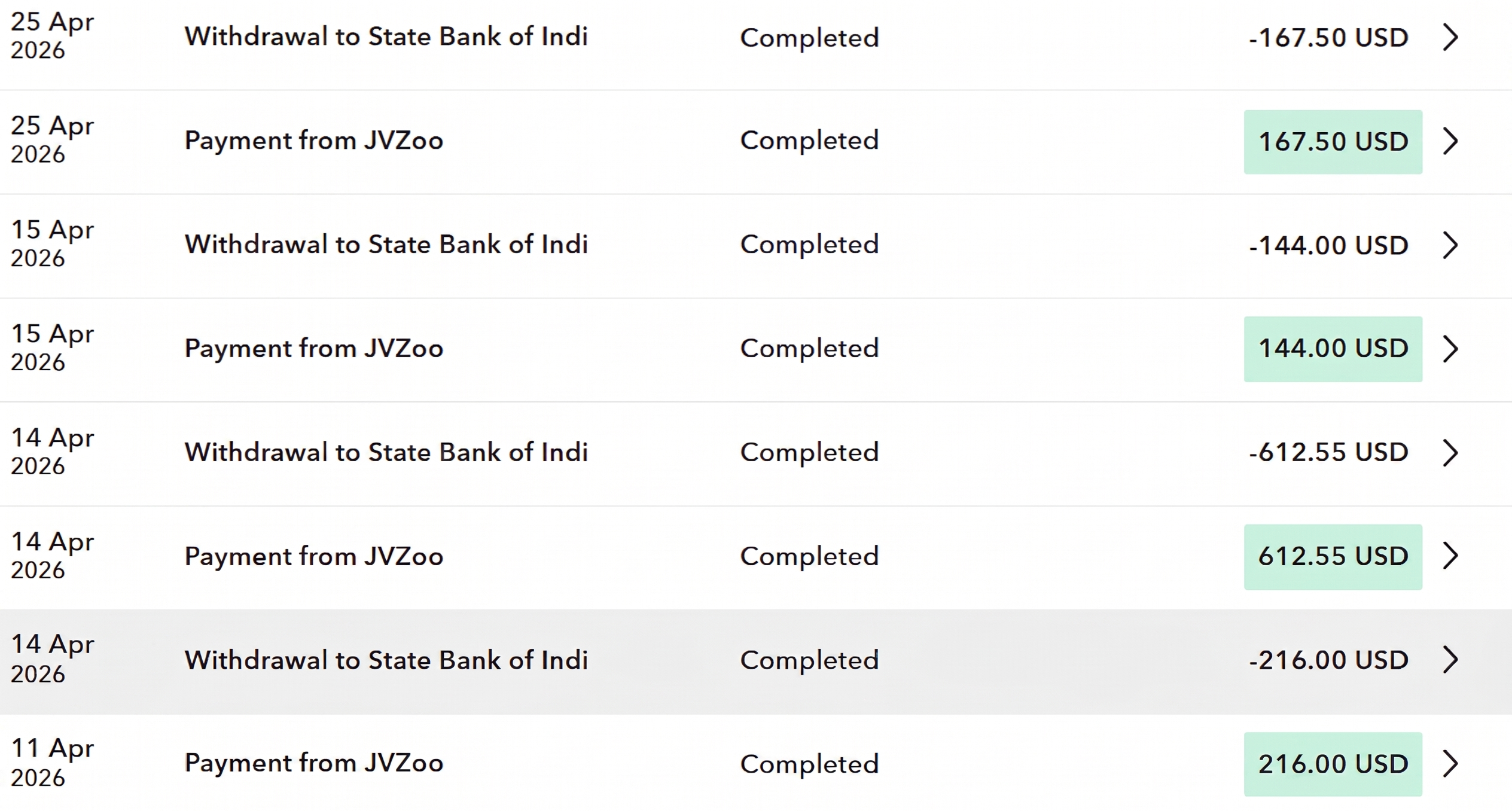 My paypal payments